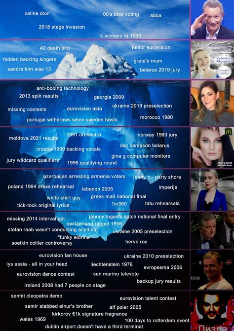 eurovision 2024 iceberg